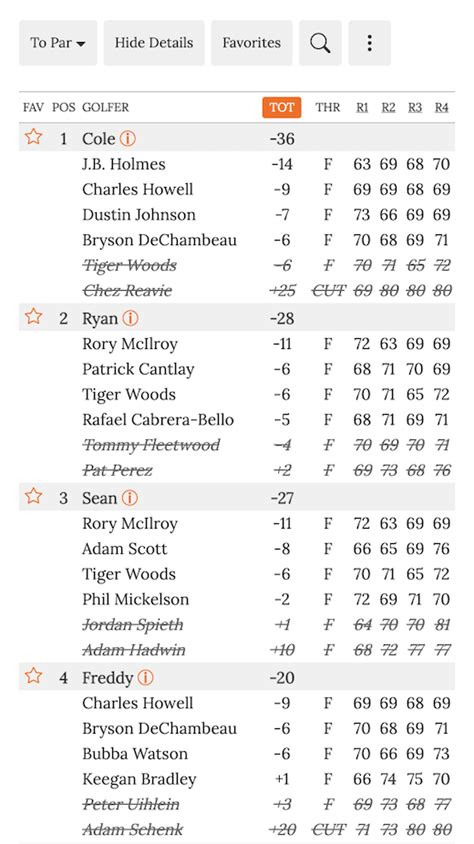 2024 masters players list